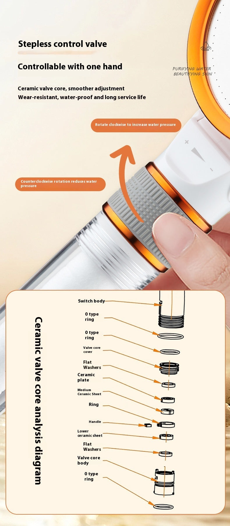 Double-sided Supercharged Skin Beauty Shower Nozzle Household High-pressure Bath